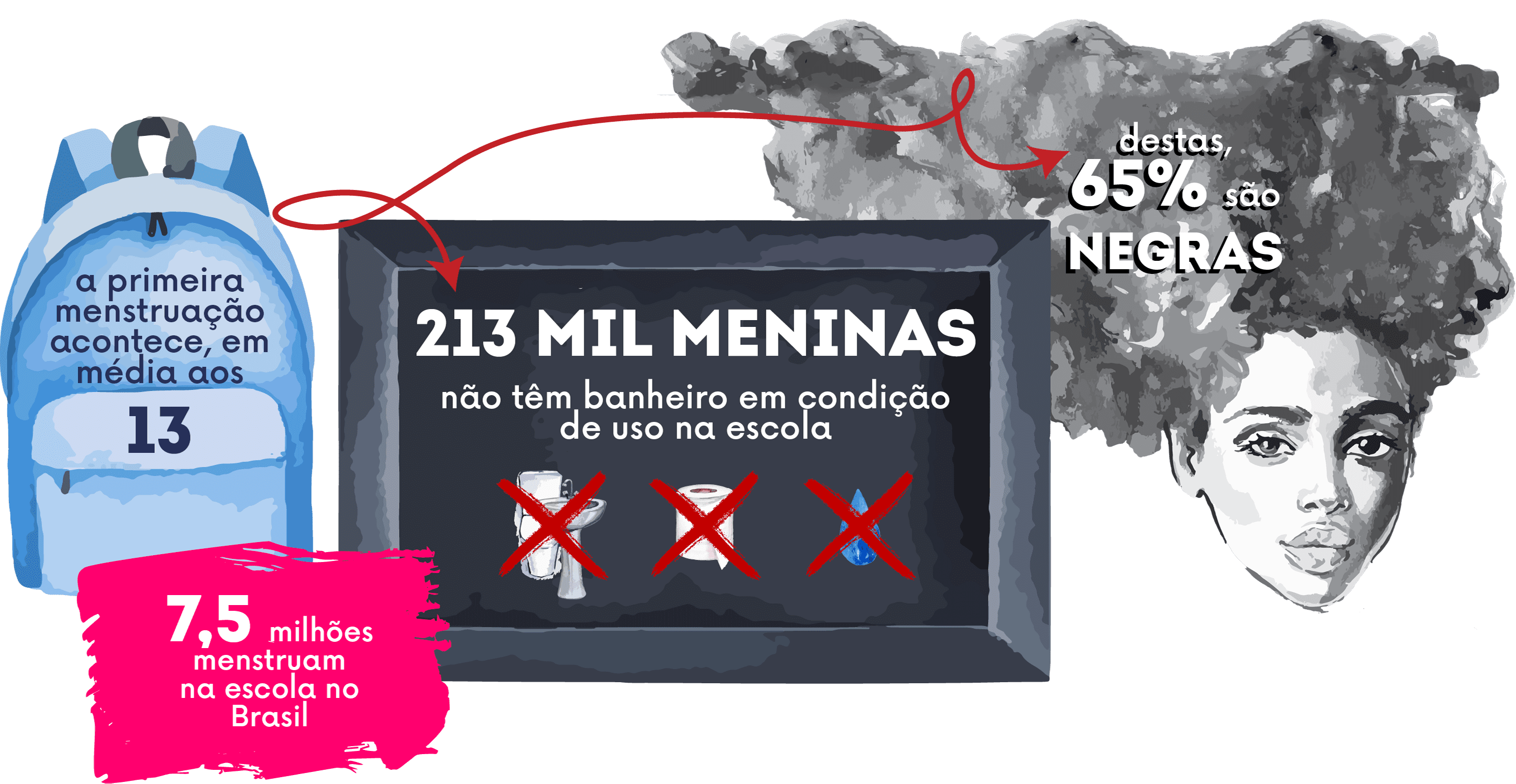 menstrua_dados